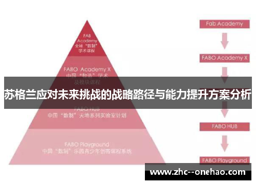 苏格兰应对未来挑战的战略路径与能力提升方案分析