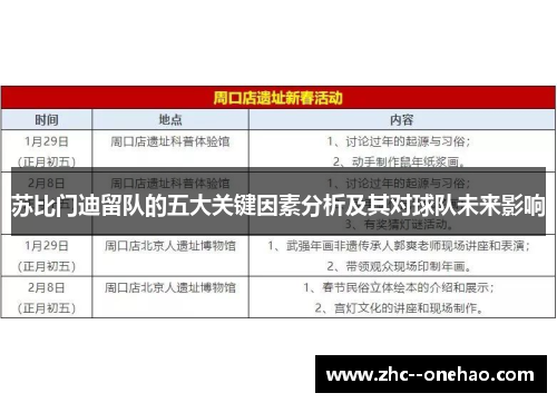 苏比门迪留队的五大关键因素分析及其对球队未来影响