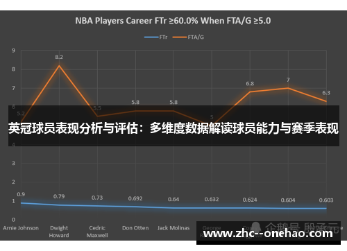 英冠球员表现分析与评估：多维度数据解读球员能力与赛季表现