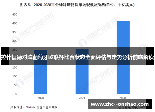 拉什福德对阵葡萄牙欧联杯比赛状态全面评估与走势分析前瞻解读