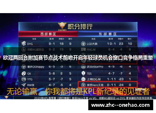 欧冠两回合附加赛节点战术前瞻开启年轻球员机会窗口竞争格局重塑