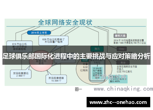 足球俱乐部国际化进程中的主要挑战与应对策略分析