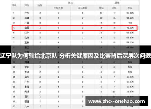 辽宁队为何输给北京队 分析关键原因及比赛背后深层次问题